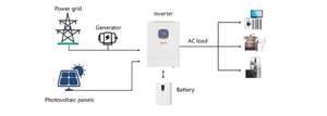 Inversor Solar Híbrido MPPT de 5.5KW, Salida Única, Onda Sinusoidal Pura, AC230V 48VDC, Fuera de Red, con WiFi, 90% de Eficiencia - Product Image 6