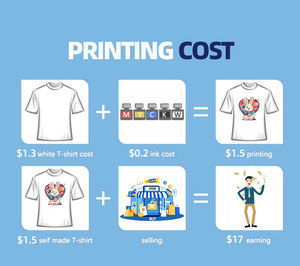 디스플레이 스크린이있는 듀얼 I3200 프린트 헤드 DTG 프린터 친환경 화이트 잉크 순환 디지털 인쇄기 사용자 정의 - Product Image 3