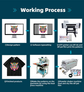 Nouvelle imprimante DTF numérique 4 têtes I3200 24 pouces, machine d'impression automatique rouleau à rouleau avec support technique - Product Image 3