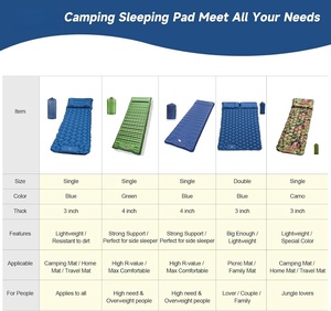 Hafif şişirme Mat uyku pedi kamp-ultralight şişme uyku yerleşik ayak pompası ve yastık yükseltilmiş kompakt Mat - Product Image 6