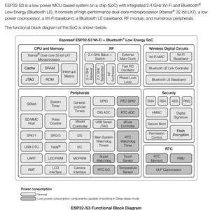Composant électronique ESP32-S3, puce IC neuve et originale, système basse consommation basé sur LCU, ESP32-S3 - Product Image 6