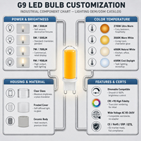 Ampoule LED G9 4,2W en verre céramique 440-460LM RA80 à gradation profonde sans scintillement 360 degrés Garantie 2 ans Mini lustre 55,5mm