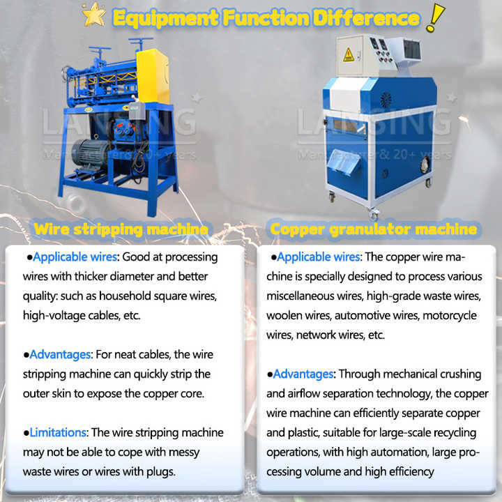 Mini Copper Wire Granulator Machine 90Kg/h Waste Cable Granulator ...