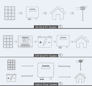 El <span class=keywords><strong>más</strong></span> barato 6kw Home Module Kit Precio 10kw 3kw Panel Set Pv Power Solar Energy On Grid Sistema <span class=keywords><strong>de</strong></span> generador solar - Product Image 4