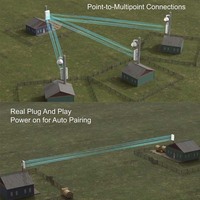 Puente Wifi para Exteriores de 25 km, 900 Mbps, 5.8 GHz