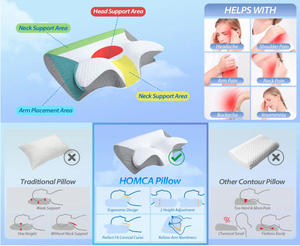 Chứng nhận Oeko-tex Bộ nhớ bọt chỉnh hình gối với biểu tượng tùy chỉnh chất lượng cao bướm cổ giường gối - Product Image 4