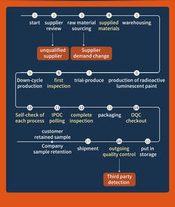 プラスチック製ドラム容器ピュアナチュラルスモークスウィートパプリカパウダーオレオレジンパプリカ高ビタミン含有量 - Product Image 6