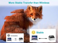 Kabel SYONG 15 Kaki Hitam USB-A Male ke USB-B Male 2.0 28 24AWG Berlapis Emas dengan Pelindung Kepang dan Selubung PVC untuk Komputer & Printer