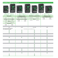 Ensemble LV432677 configuré en usine, disjoncteur MCCB Schneider NSX630H 630A 3P, déclenchement MIC2.3, 36 000A, type enfichable fixe, certifié authentique