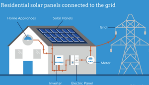 อินเวอร์เตอร์ขนาดเล็กแบบกริด SUN-M220G4-EU-Q0 2200W 2.2KW ระบบสุริยะในบ้านแบบเฟสเดียวแรงดันไฟฟ้าต่ำ2MPPT - Product Image 6