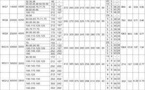 ตัวคู่ต่อเพลาแบบยืดหยุ่นขนาดเรเดียล - Product Image 6