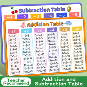 Tableau <span class=keywords><strong>de</strong></span> Multiplication et <span class=keywords><strong>de</strong></span> Division pour Enfants, Affiche Laminée, Tableau des Multiplications, Affiche d'Apprentissage Précoce, Aide <span class=keywords><strong>Math</strong></span>ématique Recommandée par les Enseignants - Product Image 2