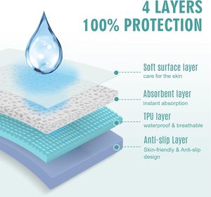 Almohadilla de cama de incontinencia impermeable reutilizable para el cuidado de ancianos Material de microfibra Protección contra fugas Lavado de pañales/pañales - Product Image 5