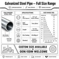 Tube en acier galvanisé sans soudure ASTM A106 Gr.B Sch40 Sch80 pour conduites pétrolières, échafaudages de construction et projets de bâtiment, non allié