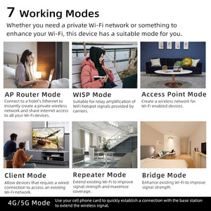 Y6 300Mbps đã mở khóa Bộ định tuyến <span class=keywords><strong>modem</strong></span> 4G LTE với khe cắm thẻ SIM, chipset Qualcomm EC25-AFx, ăng ten thu được cao 5dBi, cắm và chạy - Product Image 4