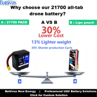 Batterie Li-ion personnalisée Battivus INR 21700 All Tab 3.6V 3.7V 2S-7S 10Ah-20Ah haute capacité 25C pour drones FPV