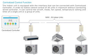 Climatiseur Central Commercial Gree HVAC à Prix d'Usine, 50 Hz, <span class=keywords><strong>41000</strong></span> Btu, Inverter DC, Refroidissement et Chauffage, Type Canalisation - Product Image 3