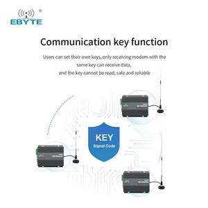 Ebyte ODM E90-DTU(230SL42) LoRa Data Radio <b>Wireless</b> Data Transmission <b>Modem</b> 225-236MHz 42dBm 30km RS232 RS485 Interface - Product Image 3