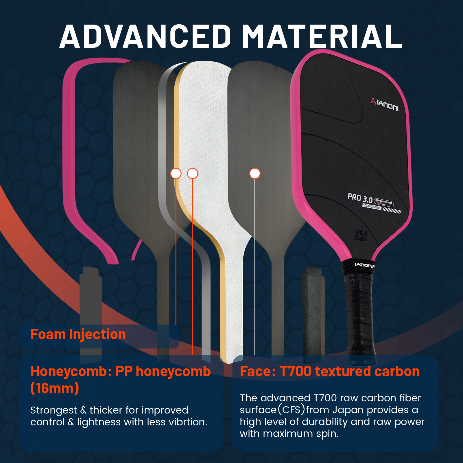 IANONI PRO3.0 Carbon Fiber Pickle Ball Paddle - Wholesale
