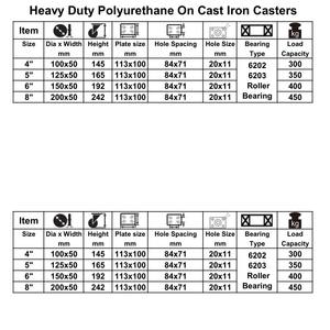 CMCL Eisenkern-Polyurethan-Lenkrolle für Aufbewahrungswagen, 5 Zoll, drehbar mit Bremsplatte, industrielle Schwerlast-Garagenschrankrolle - Product Image 3
