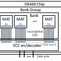 Kingston C3222PM4CDGUI-U Etron EM6LH32MVAJA-53SH Samsung K4FBE3D4HM-MGCJ Circuitos Integrados de Memoria RAM LPDDR4, Chips de Memoria RAM LPDDR4