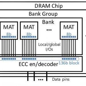 Kingston C3222PM4CDGUI-U Etron EM6LH32MVAJA-53SH Samsung K4FBE3D4HM-MGCJ Circuitos Integrados de Memoria RAM LPDDR4, Chips de Memoria RAM LPDDR4 - Product Image 4