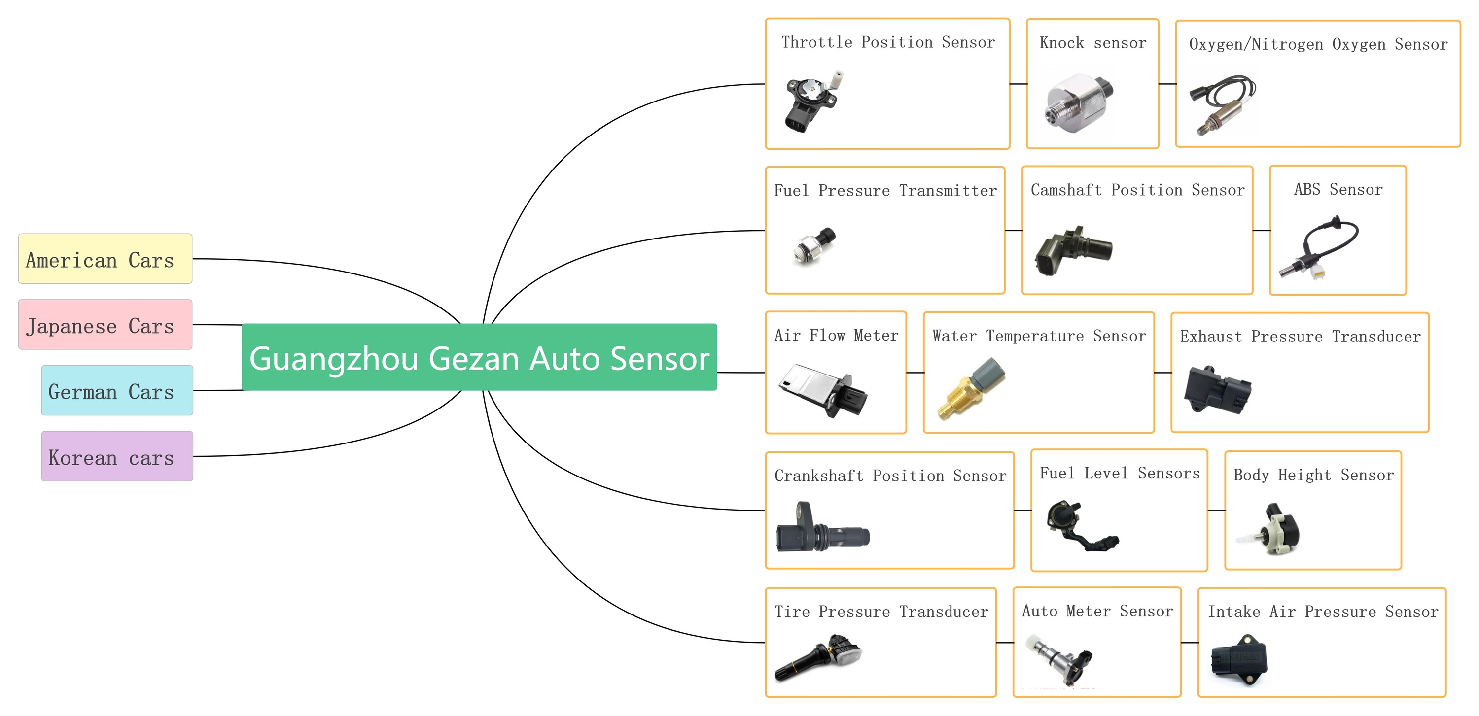 Car Accessories Abs Wheel Speed Sensor 89543Tfa00 89543-Tfa00 for