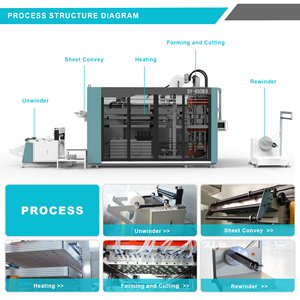 Machine de thermoformage pour gobelets jetables <span class=keywords><strong>en</strong></span> <span class=keywords><strong>verre</strong></span> et plastique, prix abordable, pour la fabrication de gobelets <span class=keywords><strong>en</strong></span> PP, PS, PET - Product Image 3
