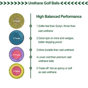 Paquete Personalizado de 3 Pelotas de Golf de Torneo de Uretano de Primera Calidad, Larga Distancia, Conformes con la USGA, Ecológicas - Product Image 2