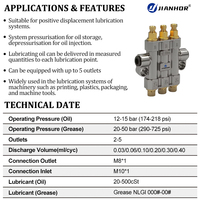 Distributeur d'huile volumétrique haute pression RH 2/3/4/5 voies, distributeur d'huile de lubrification OEM pour système de lubrification de machine CNC