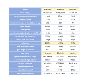 Abridor de puerta corredera de CC de alta velocidad de 36 <span class=keywords><strong>m</strong></span>/min, motor de puerta automática de 1200KG con certificado CE súper rápido - Product Image 5