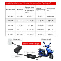 Testeur de tension et de courant pour chargeur, outils de réparation 5V-96V pour vélo électrique, trottinette, tricycle, moto à pédales, pièce de rechange