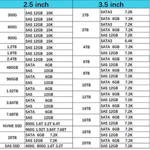 P13808-001 P13658-B21 ฮาร์ดดิสก์ SSD ของแท้ใหม่ Hxx ความจุ 480GB 6G SFF สำหรับแอปพลิเคชันเซิร์ฟเวอร์ G10 - Product Image 4