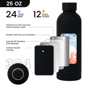 Personalized Sports 30 Oz Single Layer 128Oz 750Ml Stainless Steel Water Bottle Without Branding - Product Image 1