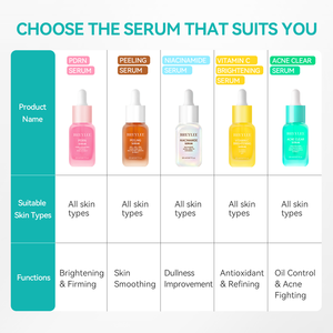 BREYLEE Nuevo Sérum Iluminador de 20 ml para Reafirmar, Blanquear y Reducir Arrugas - Product Image 6
