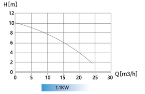 Pompe à macération légère pour eaux usées avec boîtier IP68 pour installation intérieure - Product Image 4