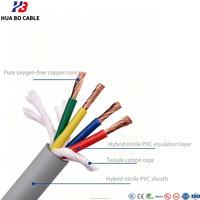 Câble de commande haute flexibilité Huabo TRVV pour chemins de câbles et assemblage automatisé, fabricant OEM