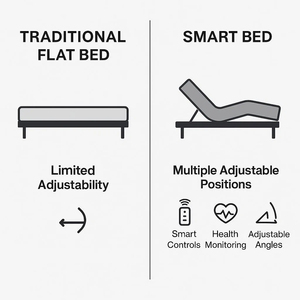 Nệm lớn kích thước đầy đủ có sẵn để bán buôn, nệm giám sát giấc ngủ đôi thông minh hỗ trợ ai, nệm xốp Bộ nhớ 3D - Product Image 4