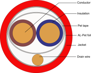 TIANJIE - UL المدرجة محمية الأحمر 1.5mm2 2.5mm2 الصلبة عارية النحاس 2 الأساسية FPLR الأمن كابل إنذار حريق - Product Image 2