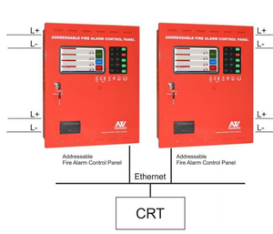 <span class=keywords><strong>Panel</strong></span> de Control de Alarma contra Incendios Direccionable Asenware AW-FP100 para Grandes Proyectos - Product Image 4