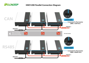 Batería de Litio para Sistema de Almacenamiento de Energía Solar Doméstico de 5KWh/10KWh, 51.2V 200Ah, Ciclo Profundo, Comunicación CAN - Product Image 6