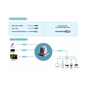 กล้องวิดีโอ PTZ ความละเอียด 4K แบบ Low Latency รองรับ NDI พร้อม H.265 HEVC รูรับแสง F1.6-2.8 ซูมออปติคอล 25 เท่า สำหรับเซ็นเซอร์ CMOS ขนาด 1/2.3 นิ้ว รองรับการสตรีมแบบ RTMP/SRT - Product Image 5
