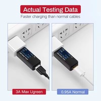 Kabel USB UGREEN Mikro Pengisian Cepat Kabel Data USB Kabel Pengisi Daya Ponsel untuk Samsung HTC LG Android Tablet Kabel USB