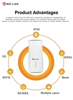 Haute vitesse Gigabit 1800Mbps 5G CPE VPN sans fil WIFI6 LTE WZ-LAN routeur Wifi 802.11ax avec emplacement pour carte Sim