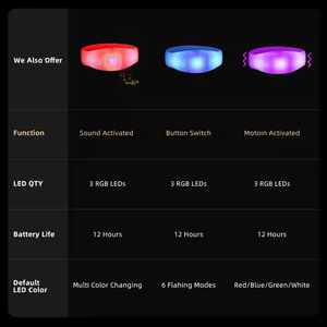Pulsera LED Control remoto 2,4G <span class=keywords><strong>DMX</strong></span> RGB Pixel APP Programable Recargable Intermitente Light up Pulsera para evento Pulsera LED - Product Image 4