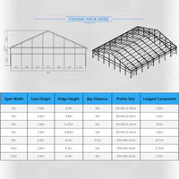 Tentes de réception pour événements extérieurs, mariages, etc., structure en aluminium, capacité 500 personnes