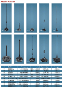 Antena Magnética CB para Interiores, 27MHz, 38cm, 9dbi, Antena de Comunicación - Product Image 5