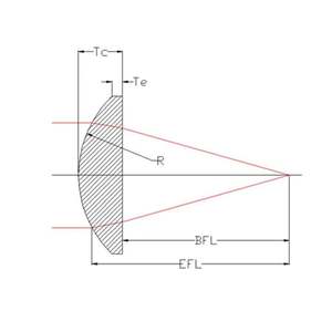 DIA36mm FL60mm Lentille convexe Plano en verre N-BK7 Lentille de mise au point optique non revêtue pour laboratoire optique - Product Image 3