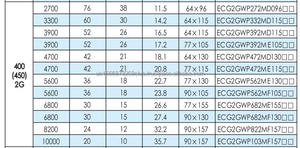Jianghai CD135 CD138 450V 2200UF 8200UF 4700UF 400V 6800UF 3300UF Electrolytic <b>Capacitor</b> - Product Image 2