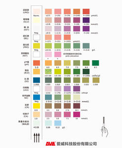 Bandelettes urinaires AVE AVE, bandelettes de <span class=keywords><strong>test</strong></span> urinaire, 10 paramètres - Product Image 5